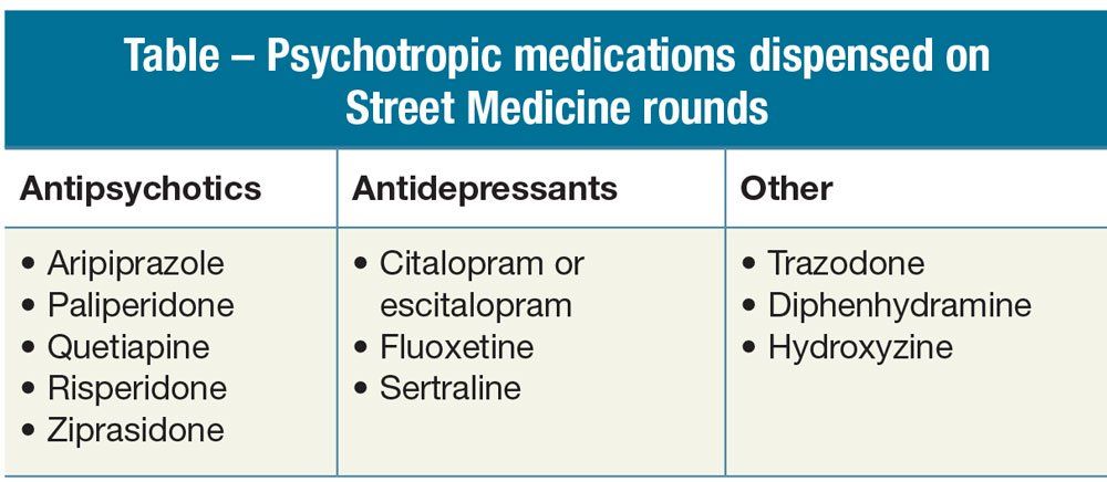 Psychotropic medications dispensed on Street Medicine rounds