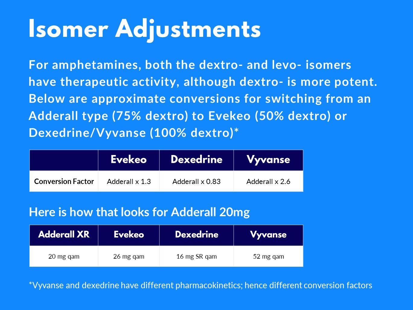 How to Switch Stimulants A Dosing Guide for ADHD