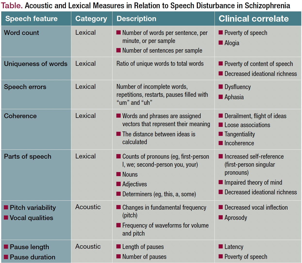 Sounds Syllables And Schizophrenia sounds-syllables-and-schizophrenia