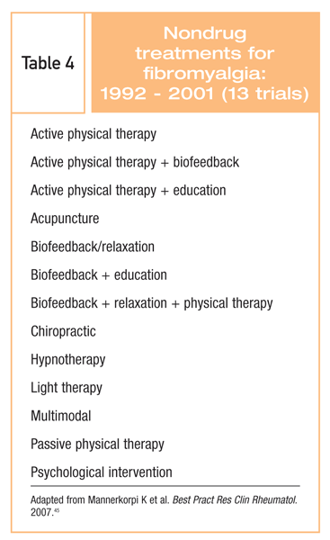 ipamorelin for fibromyalgia Syndrome: A Guide the Perplexed Can Peptide Therapy Help You