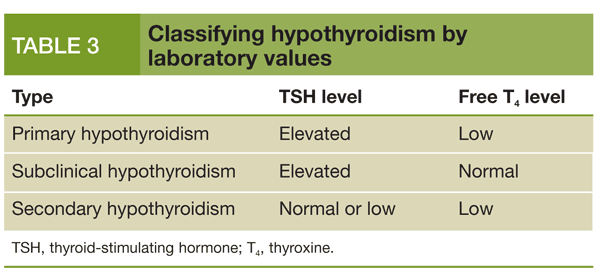 Tsh alto hipotiroidismo
