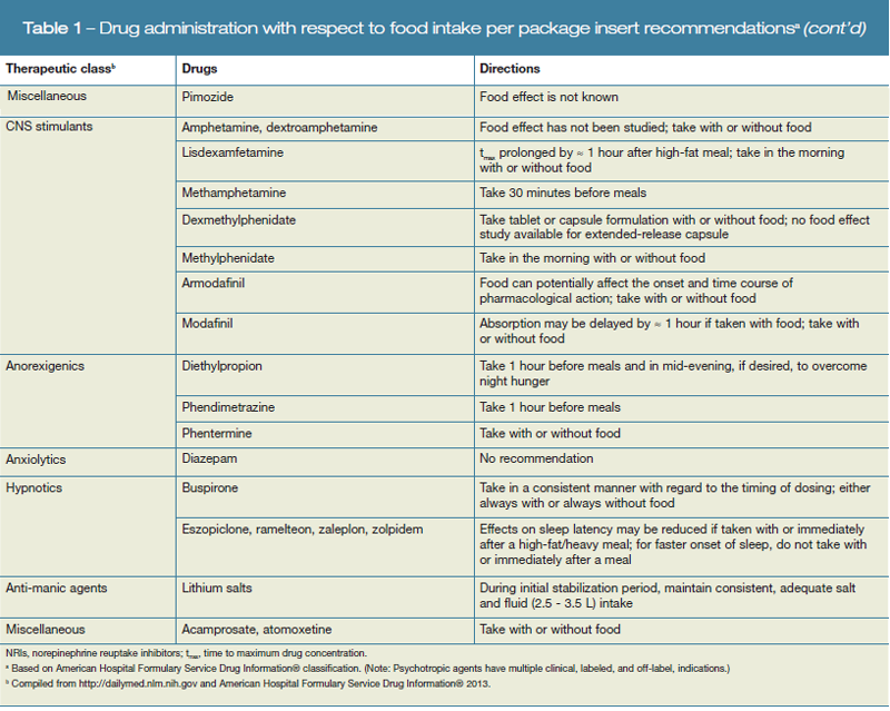 FoodDrug Interactions in Psychiatry What Clinicians Need to Know