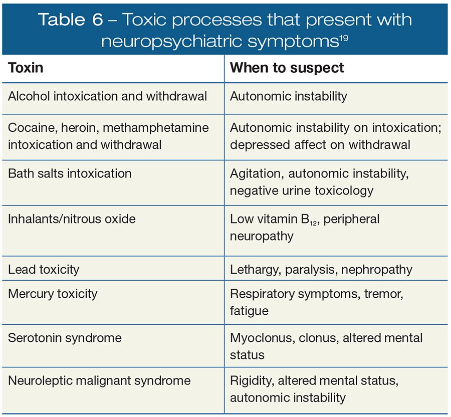 Toxic processes that present with neuropsychiatric symptoms