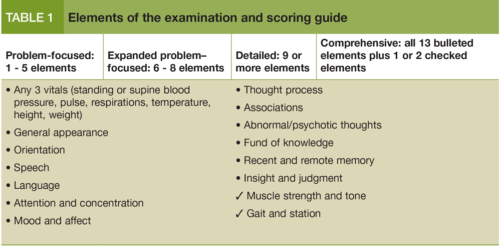 Elements of the examination and scoring guide