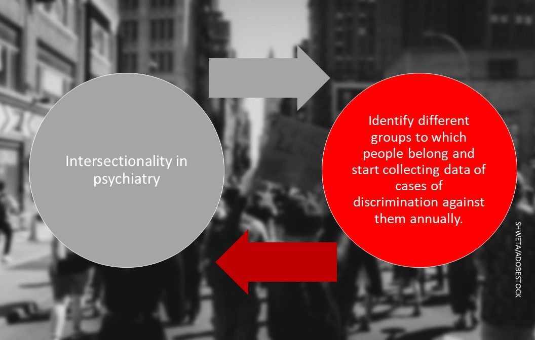 10 Measures and Outcomes to Assess Progress in Eradicating Racism