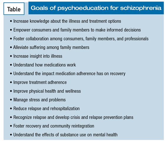 An Evidence Based Practice Of Psychoeducation For Schizophrenia