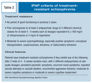 Treatment Resistant Schizophrenia Treatment Resistant Schizophrenia
