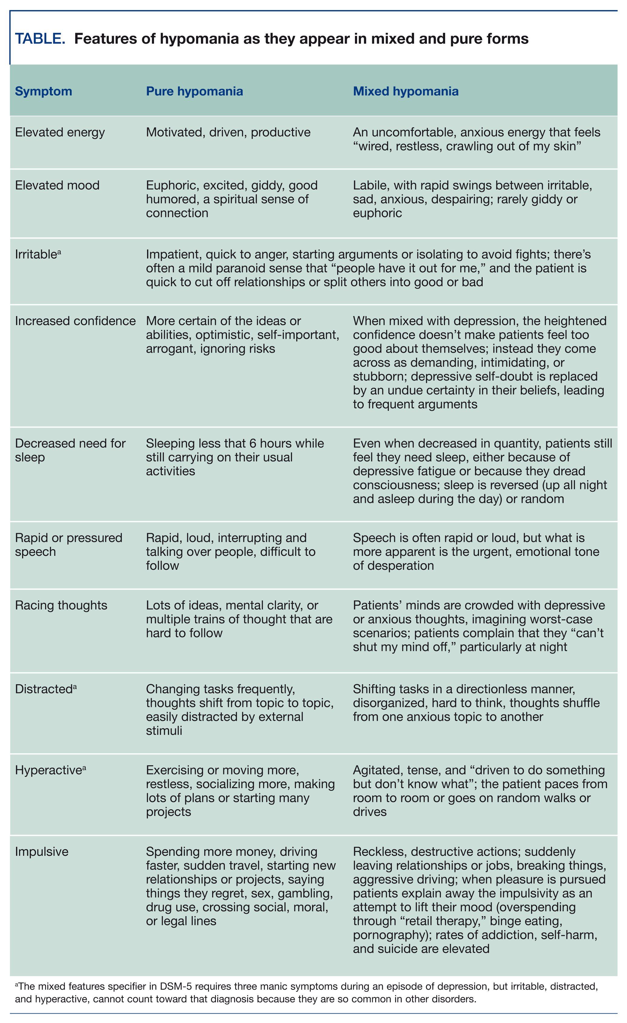 Sadness Or Clinical Depression? How To Tell The Difference