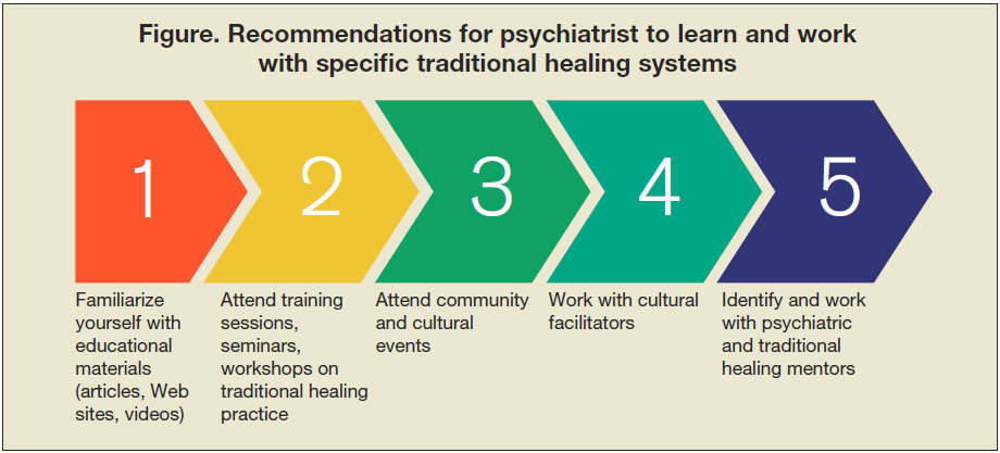 Traditional Healing Concepts And Psychiatry: Collaboration And ...