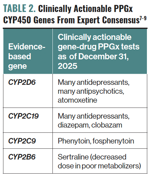 Psychiatric Pharmacogenomics: An Overview
