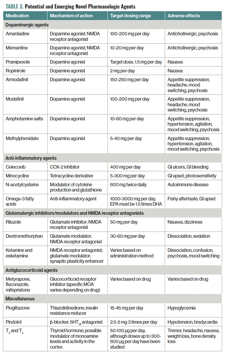 TABLE 3. Potential and Emerging Novel Pharmacologic Agents