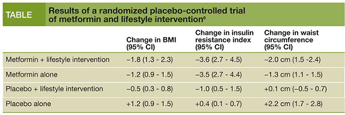 Current And Future Treatment Options For Preventing Metabolic Syndrome Due To Atypical Antipsychotics Current And Future Treatment Options For Preventing Metabolic Syndrome Due To Atypical Antipsychotics