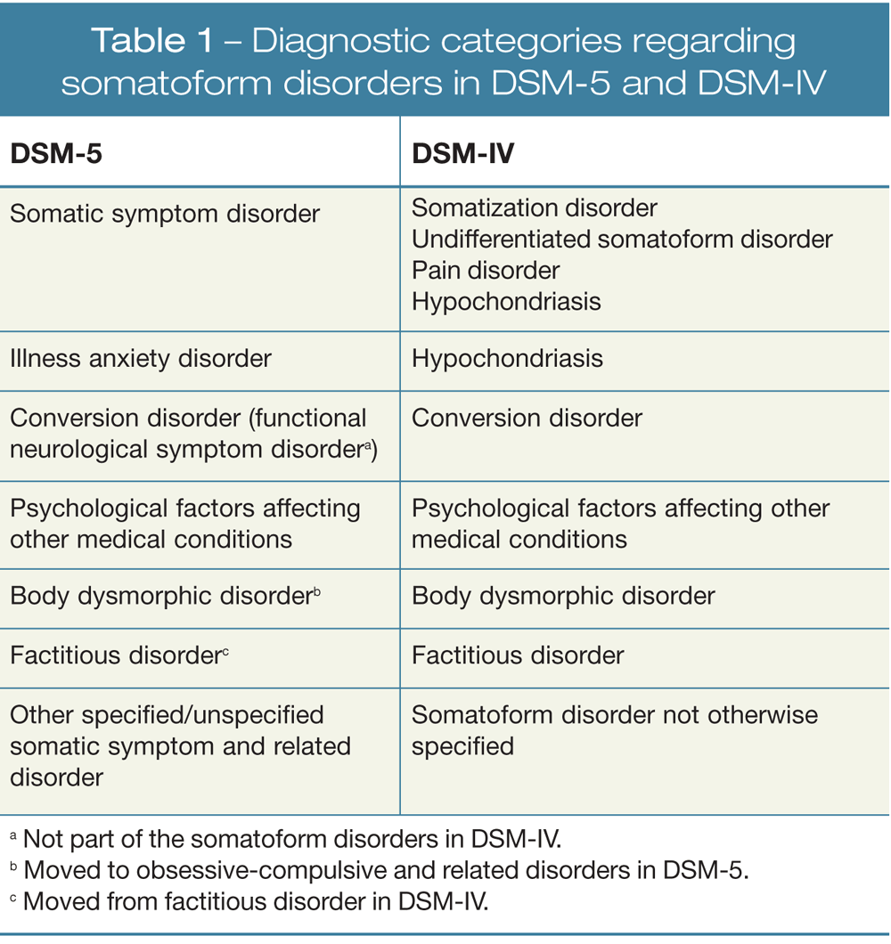 Diagnostic categories regarding somatoform disorders in DSM-5 and DSM-IV
