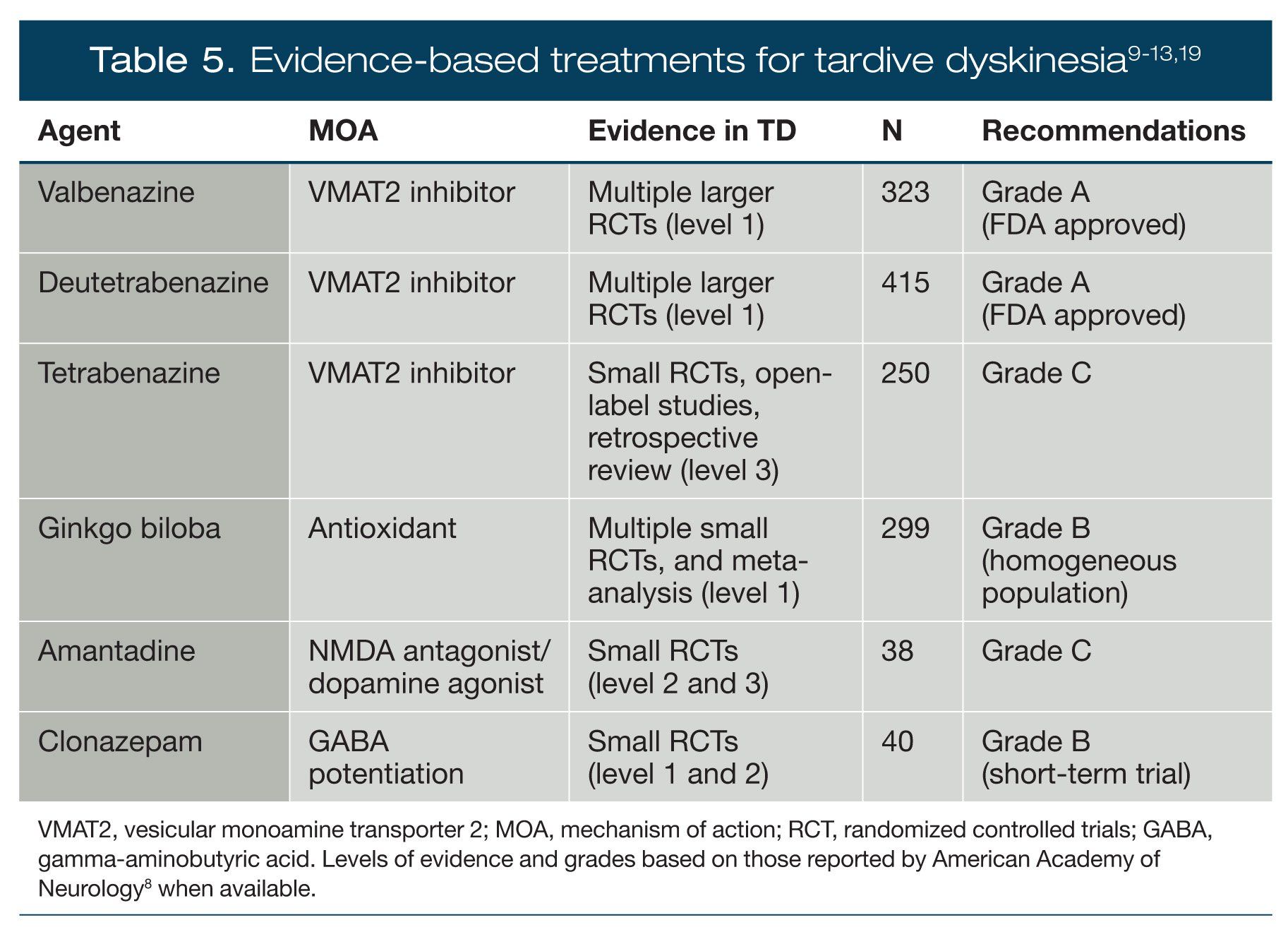 Identification Assessment And Clinical Management Of Tardive Dyskinesia An Update Identification Assessment And Clinical Management Of Tardive Dyskinesia An Update