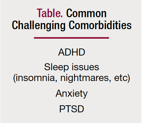 Table. Common Challenging Comorbidities