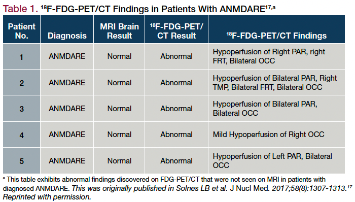Table 1. 18F-FDG-PET/CT Findings in Patients With ANMDARE