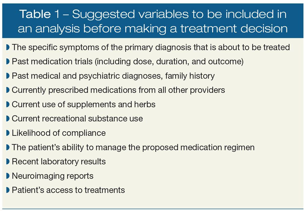 Suggested variables included in an analysis before making a treatment decision