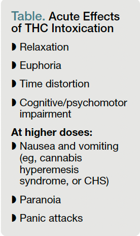 Table. Acute Effects of THC Intoxication