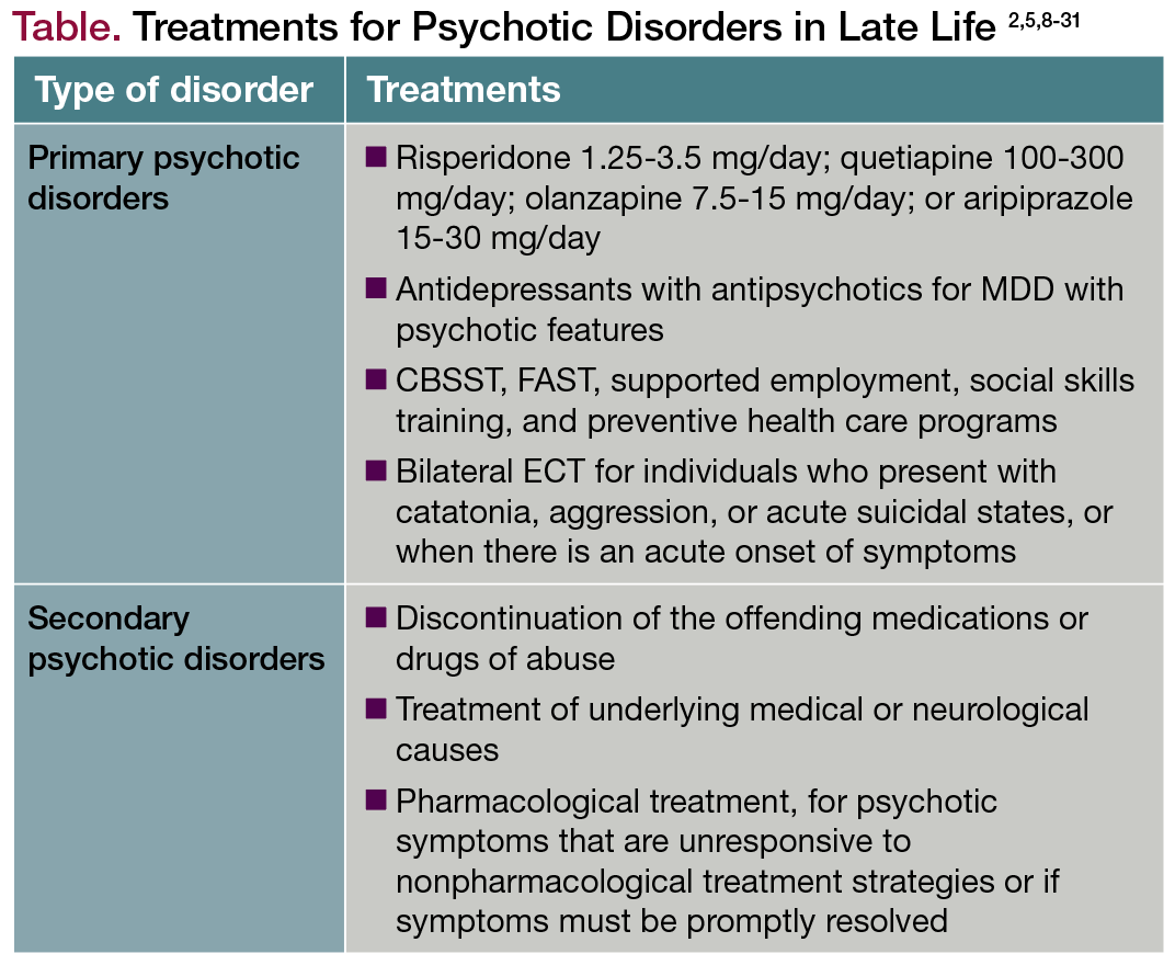 Treatment for Psychotic Disorders in Late Life