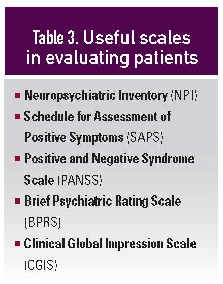 Useful scales in evaluating patients