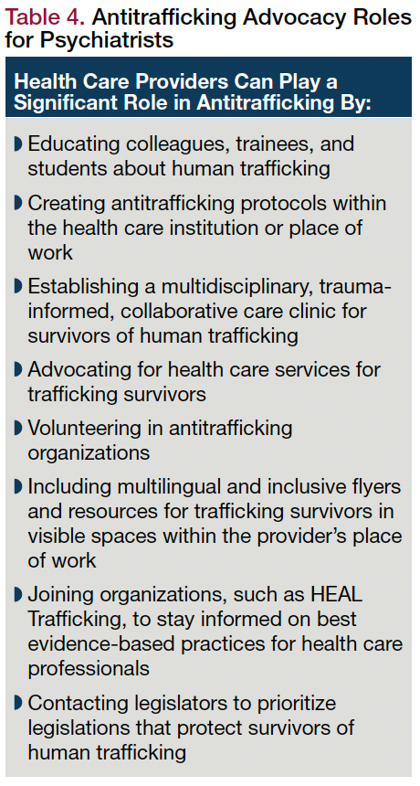Table 4. Antitrafficking Advocacy Roles for Psychiatrists