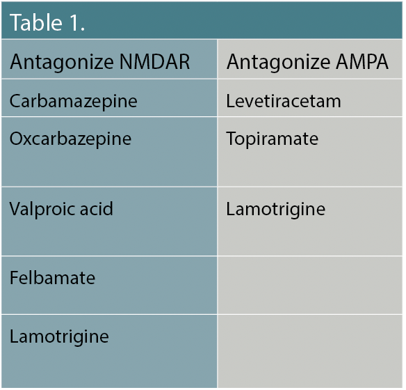 tirzepatide and lamotrigine (Zepbound) for weight loss Buy Lamictal 100 Mg 28