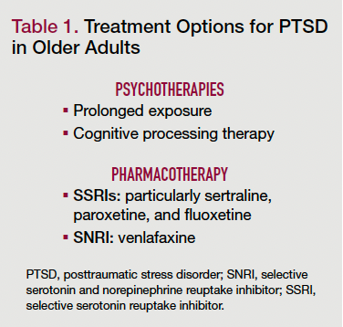 Treatment Resistant Ptsd