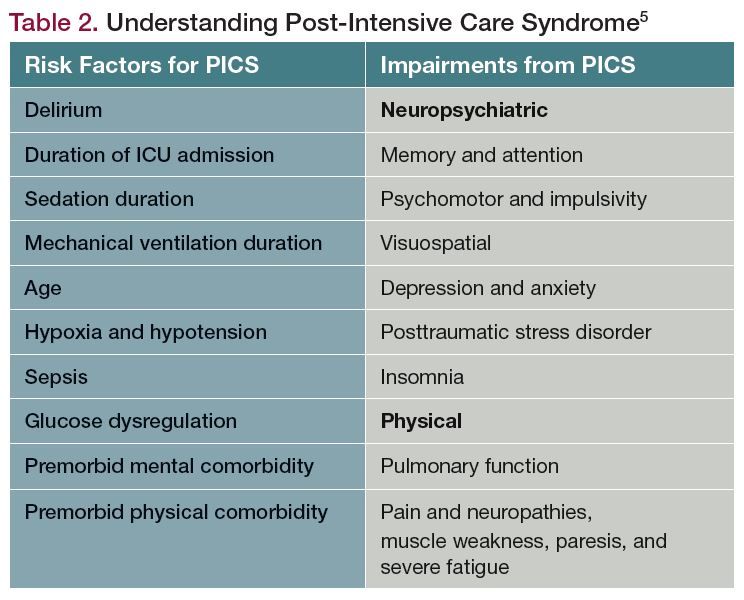 Neuropsychiatric & Medical Sequelae Of COVID-19