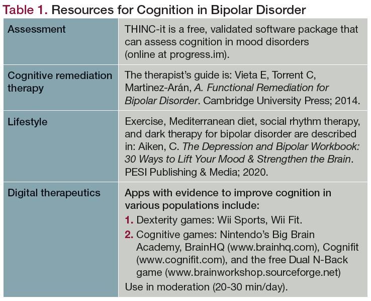 Cognition, Bipolar Disorder, and the Self