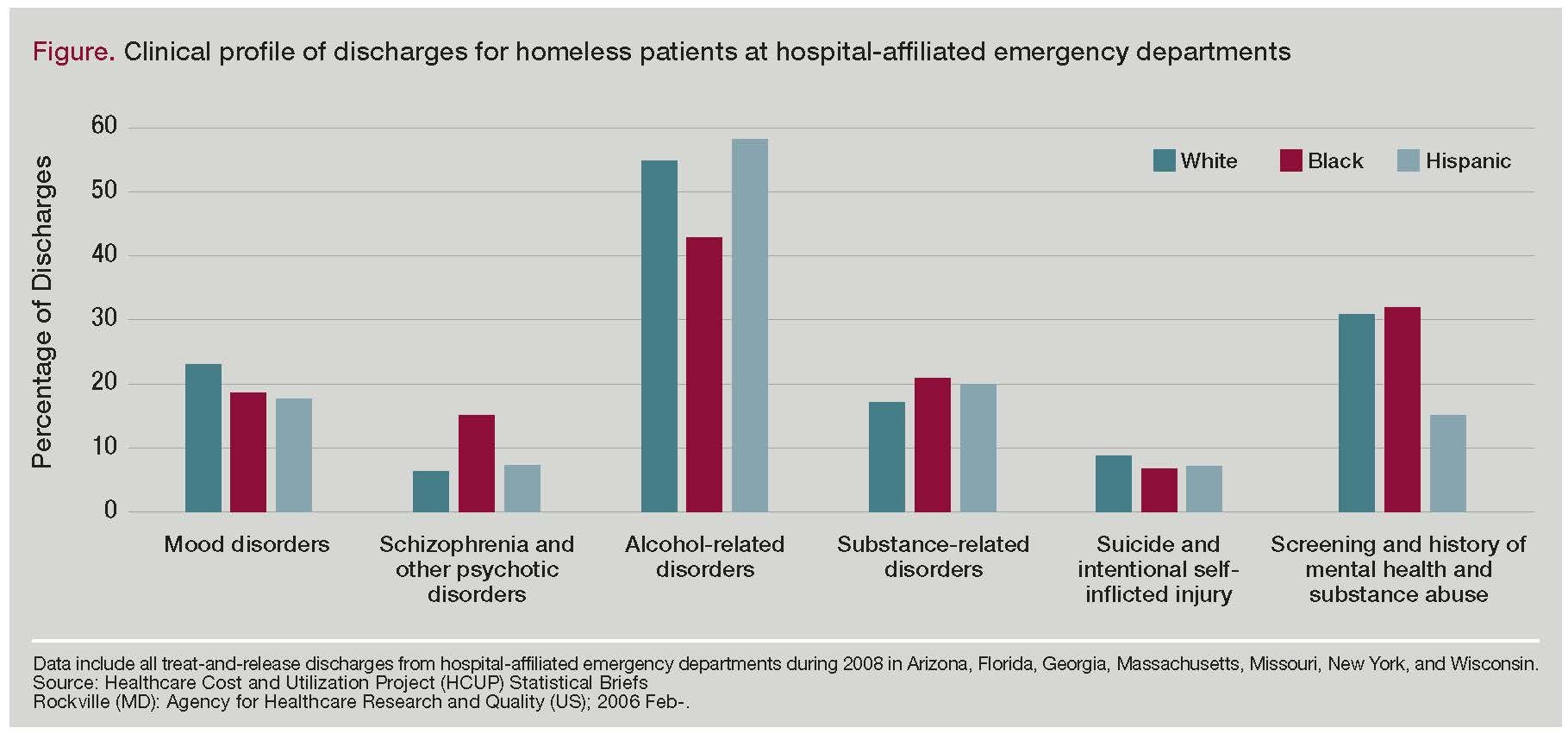 The Never Ending Loop Homelessness Psychiatric Disorder And Mortality