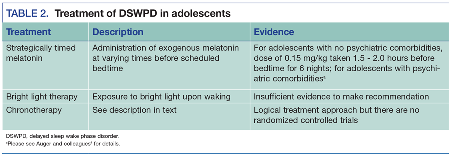 Treatment of DSWPD in adolescents