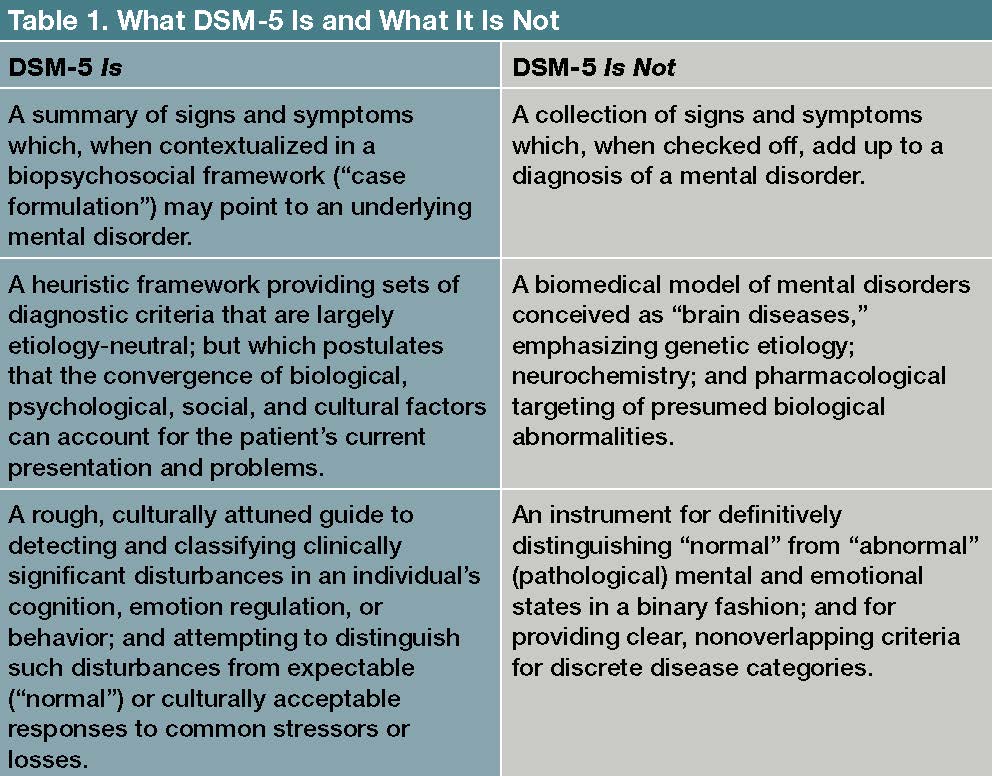 What You Need To Know About Dsm 5 And Icd 10 Cm