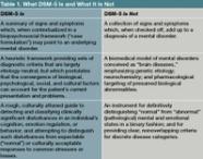 Mood Disorders Dsm 5 Cssdelta