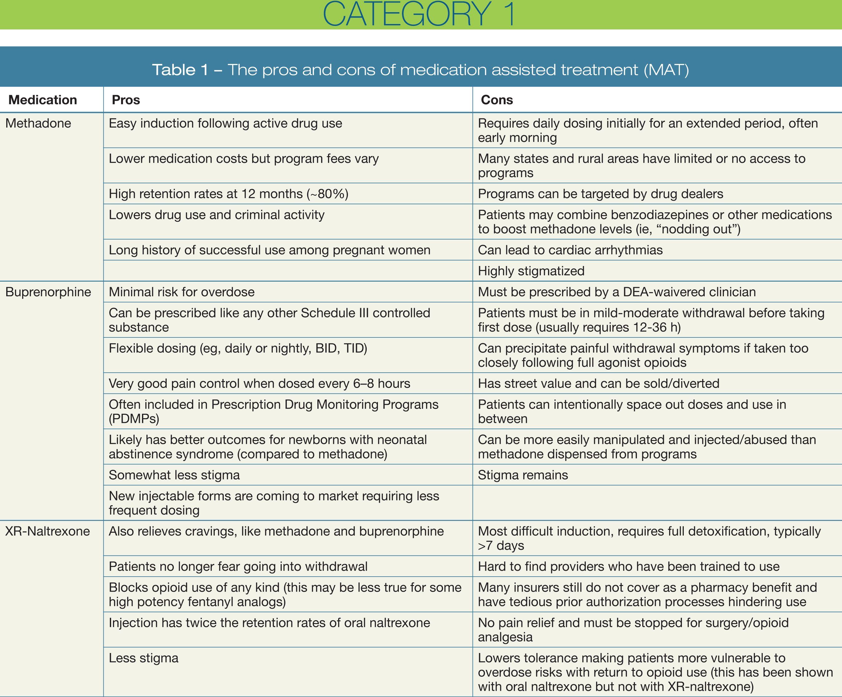 Responding To The Opioid Epidemic And Expanding Access To Quality Treatment Responding To The Opioid Epidemic And Expanding Access To Quality Treatment