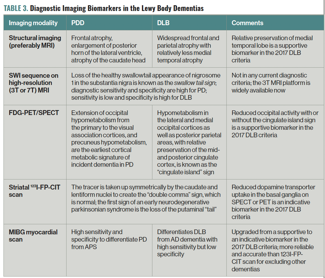 Lewy Body Dementia: Unpacking a Neuropsychiatric Enigma