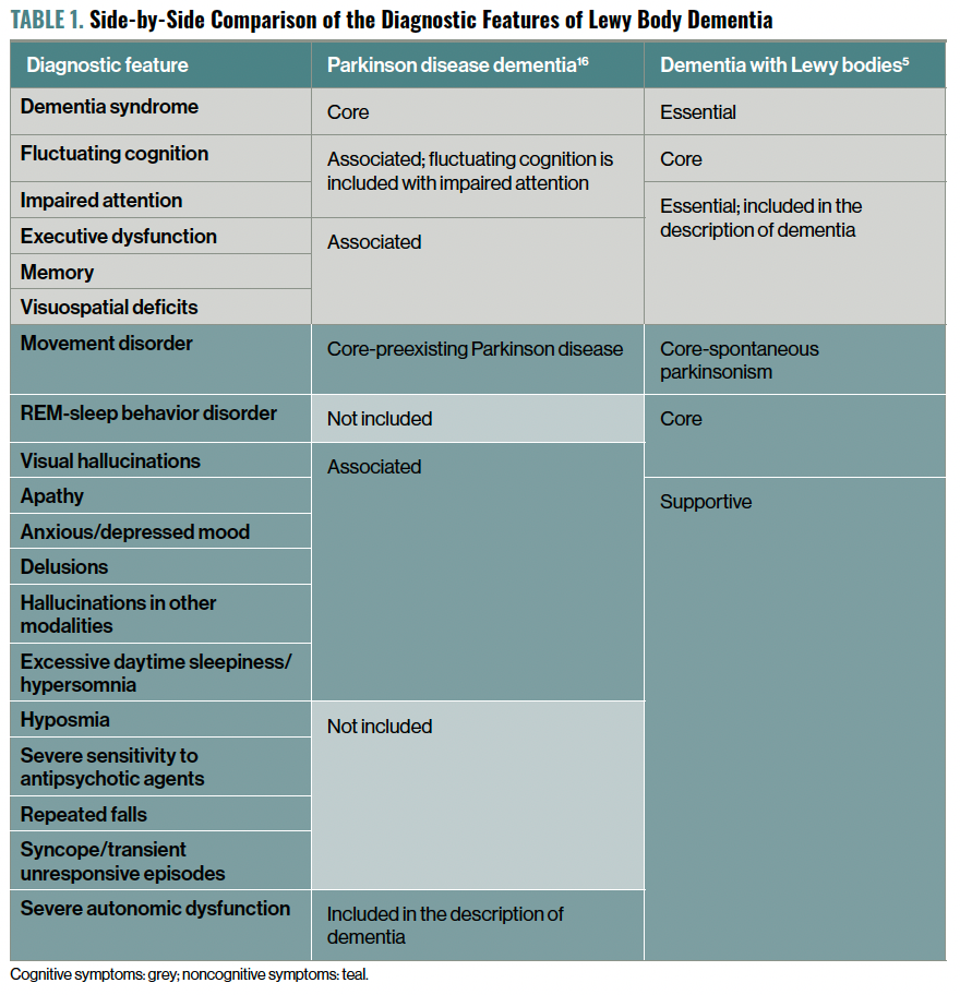 Lewy Body Dementia: Unpacking A Neuropsychiatric Enigma