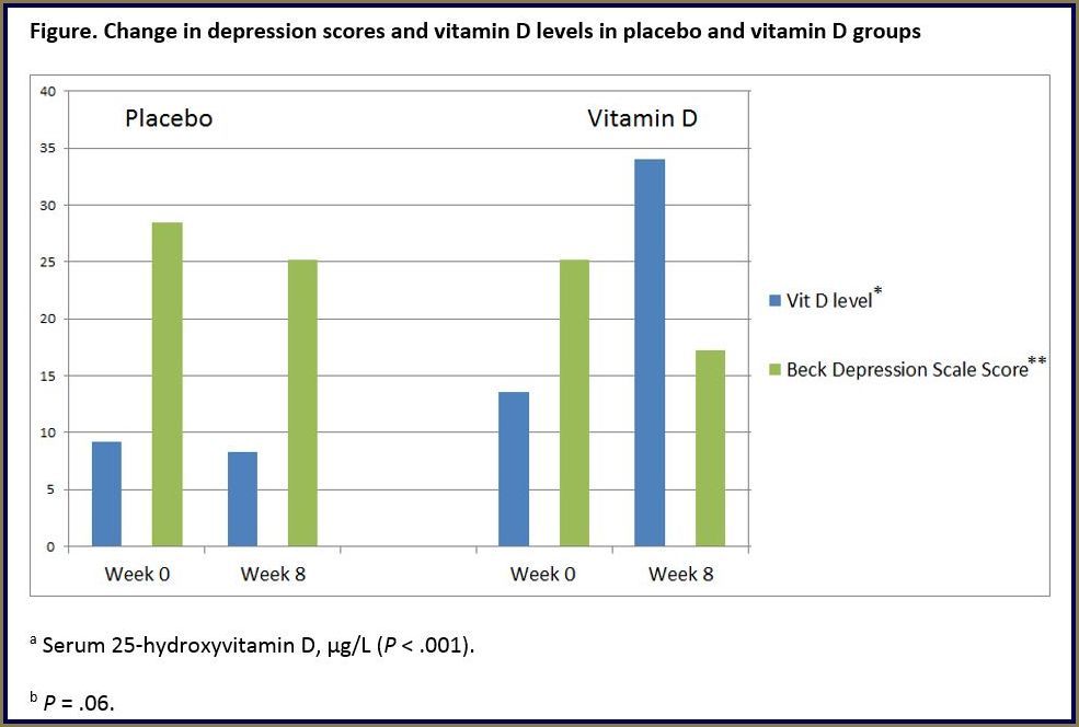 Vitamin D For Bipolar Depression Vitamin D For Bipolar Depression