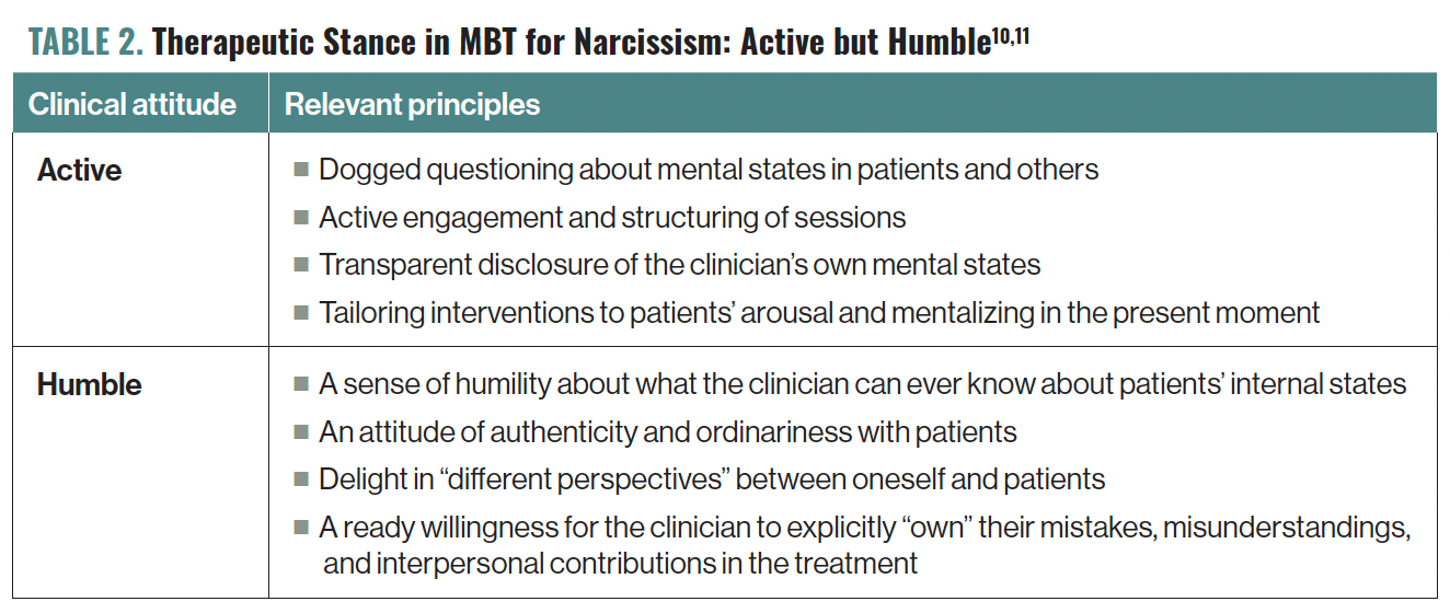 Mentalization-Based Treatment: A Promising Approach for Pathological ...