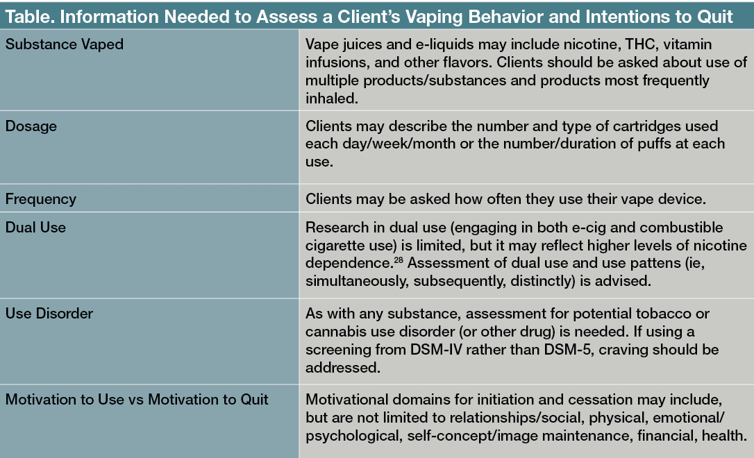 Vaping: What Psychiatrists Need to Know | Psychiatric Times Vaping: What Psychiatrists Need to Know | Psychiatric Times