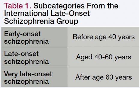 Table 1. Subcategories From the International Late-Onset Schizophrenia Group