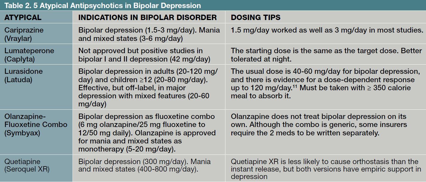Atypical Antipsychotics in Bipolar Depression