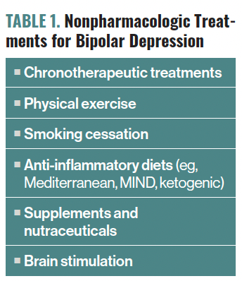 TABLE 1. Nonpharmacologic Treatments for Bipolar Depression