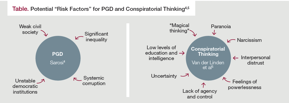 Table. Potential “Risk Factors” for PGD and Conspiratorial Thinking