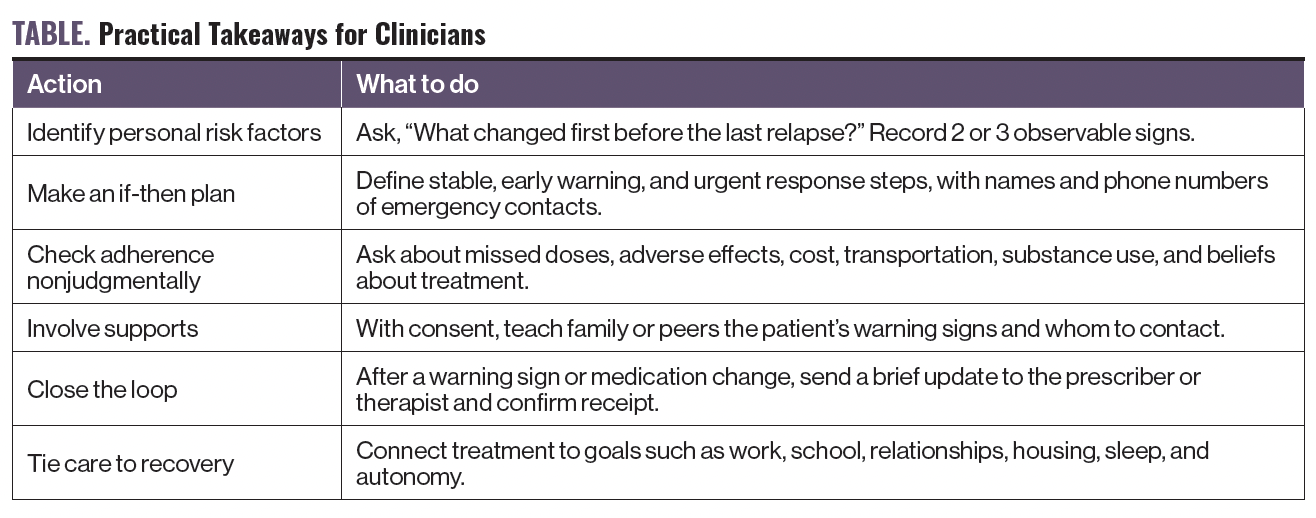 TABLE. Practical Takeaways for Clinicians TABLE. Practical Takeaways for Clinicians