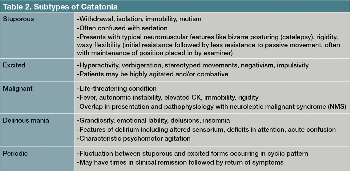 Table 2. Subtypes of Catatonia