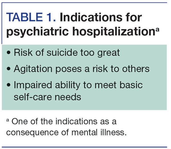 Indications for psychiatric hospitalizationa