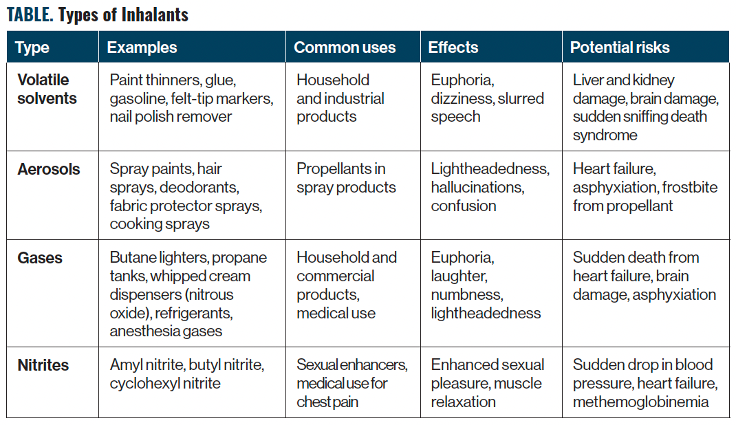 The Dangers of Inhalant Use Disorder