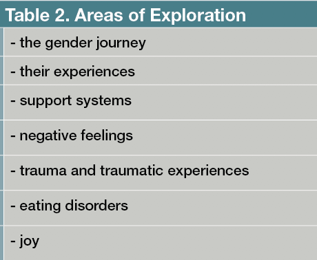 Table 2. Areas of Exploration