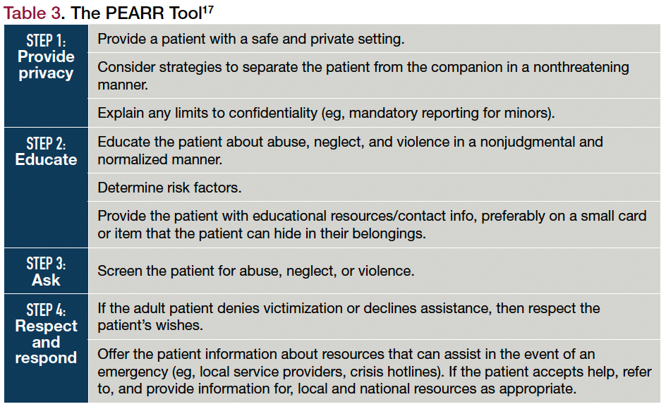 Table 3. The PEARR Tool