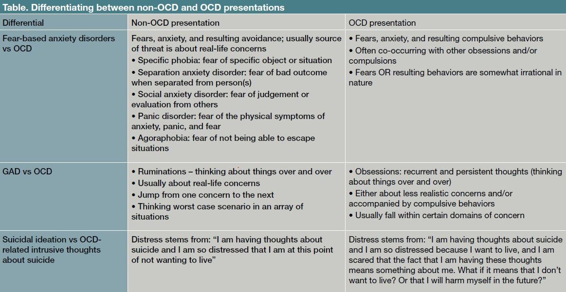 Differentiating between non-OCD and OCD presentations